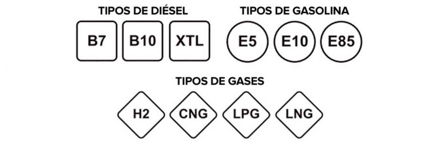nuevo etiquetado carburantes unión europea, E.S. ACITAIN